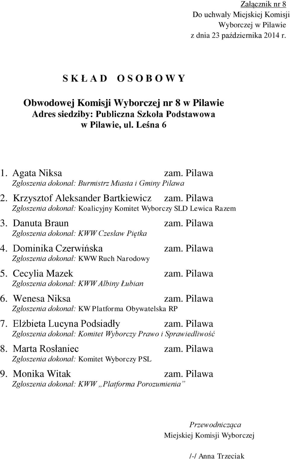 Pilawa Zgłoszenia dokonał: KWW Ruch Narodowy 5. Cecylia Mazek zam. Pilawa Zgłoszenia dokonał: KWW Albiny Łubian 6. Wenesa Niksa zam.