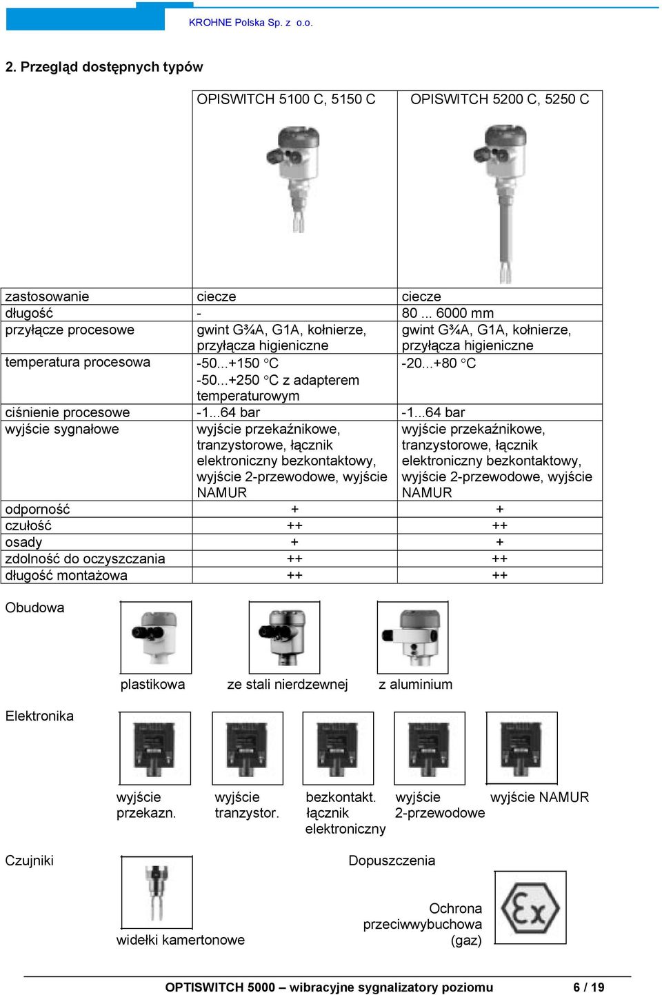 ..+250 C z adapterem temperaturowym ciśnienie procesowe -1...64 bar -1.