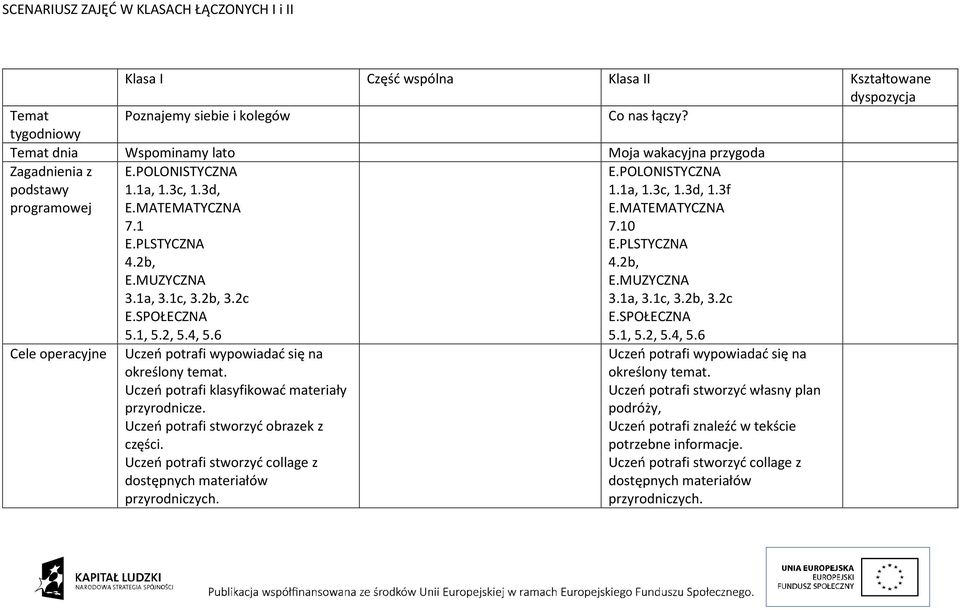 1a, 3.1c, 3.2b, 3.2c E.SPOŁECZNA 5.1, 5.2, 5.4, 5.6 Uczeń potrafi wypowiadać się na określony temat. Uczeń potrafi klasyfikować materiały przyrodnicze. Uczeń potrafi stworzyć obrazek z części.