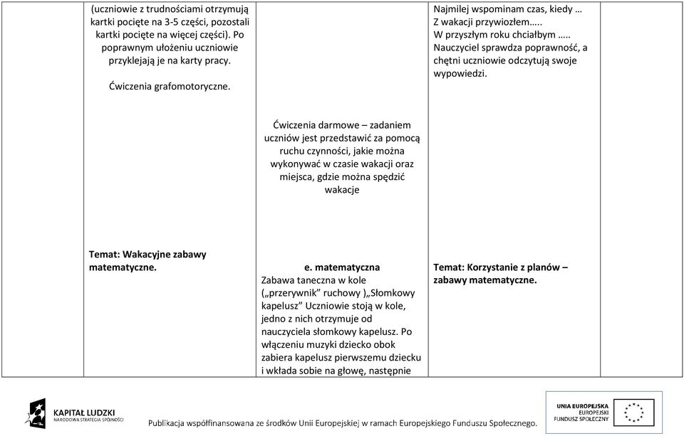 Ćwiczenia darmowe zadaniem uczniów jest przedstawić za pomocą ruchu czynności, jakie można wykonywać w czasie wakacji oraz miejsca, gdzie można spędzić wakacje Temat: Wakacyjne zabawy matematyczne. e.