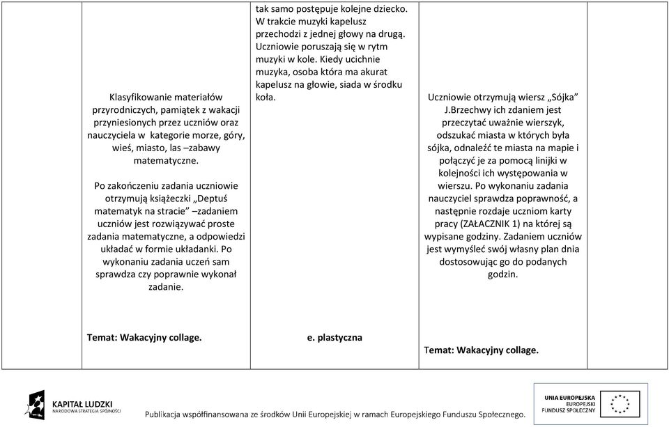 Po wykonaniu zadania uczeń sam sprawdza czy poprawnie wykonał zadanie. tak samo postępuje kolejne dziecko. W trakcie muzyki kapelusz przechodzi z jednej głowy na drugą.