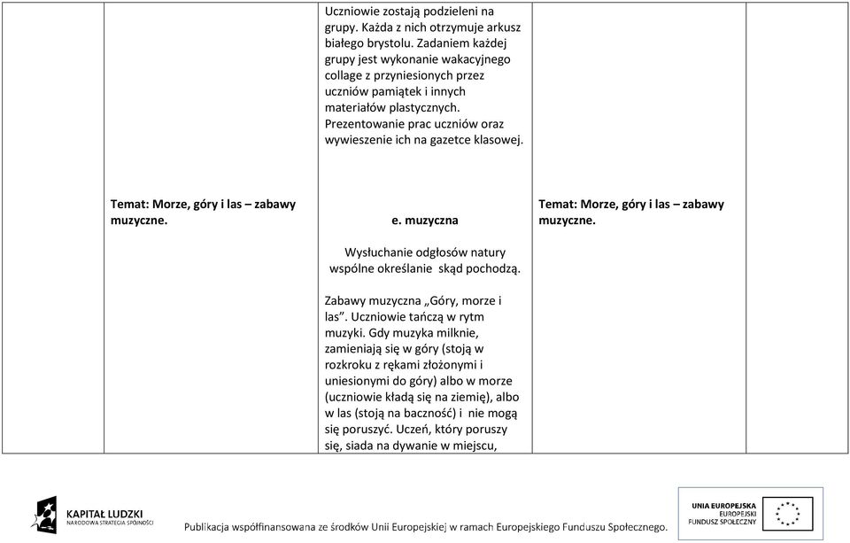 Prezentowanie prac uczniów oraz wywieszenie ich na gazetce klasowej. Temat: Morze, góry i las zabawy muzyczne. e. muzyczna Wysłuchanie odgłosów natury wspólne określanie skąd pochodzą.