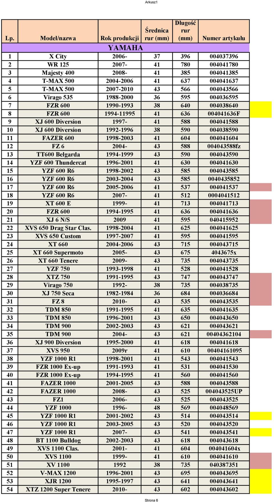 600 1998-2003 41 604 004041604 12 FZ 6 2004-43 588 004043588fz 13 TT600 Belgarda 1994-1999 43 590 004043590 14 YZF 600 Thundercat 1996-2001 41 630 004041630 15 YZF 600 R6 1998-2002 43 585 004043585