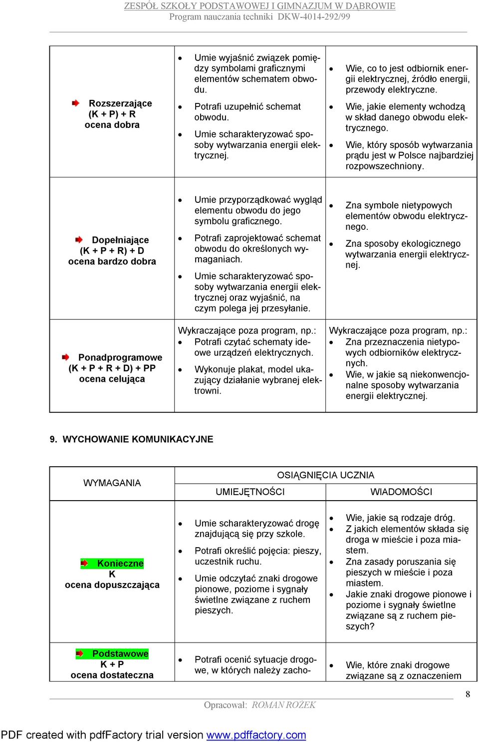 Wie, jakie elementy wchodzą w skład danego obwodu elektrycznego. Wie, który sposób wytwarzania prądu jest w Polsce najbardziej rozpowszechniony.