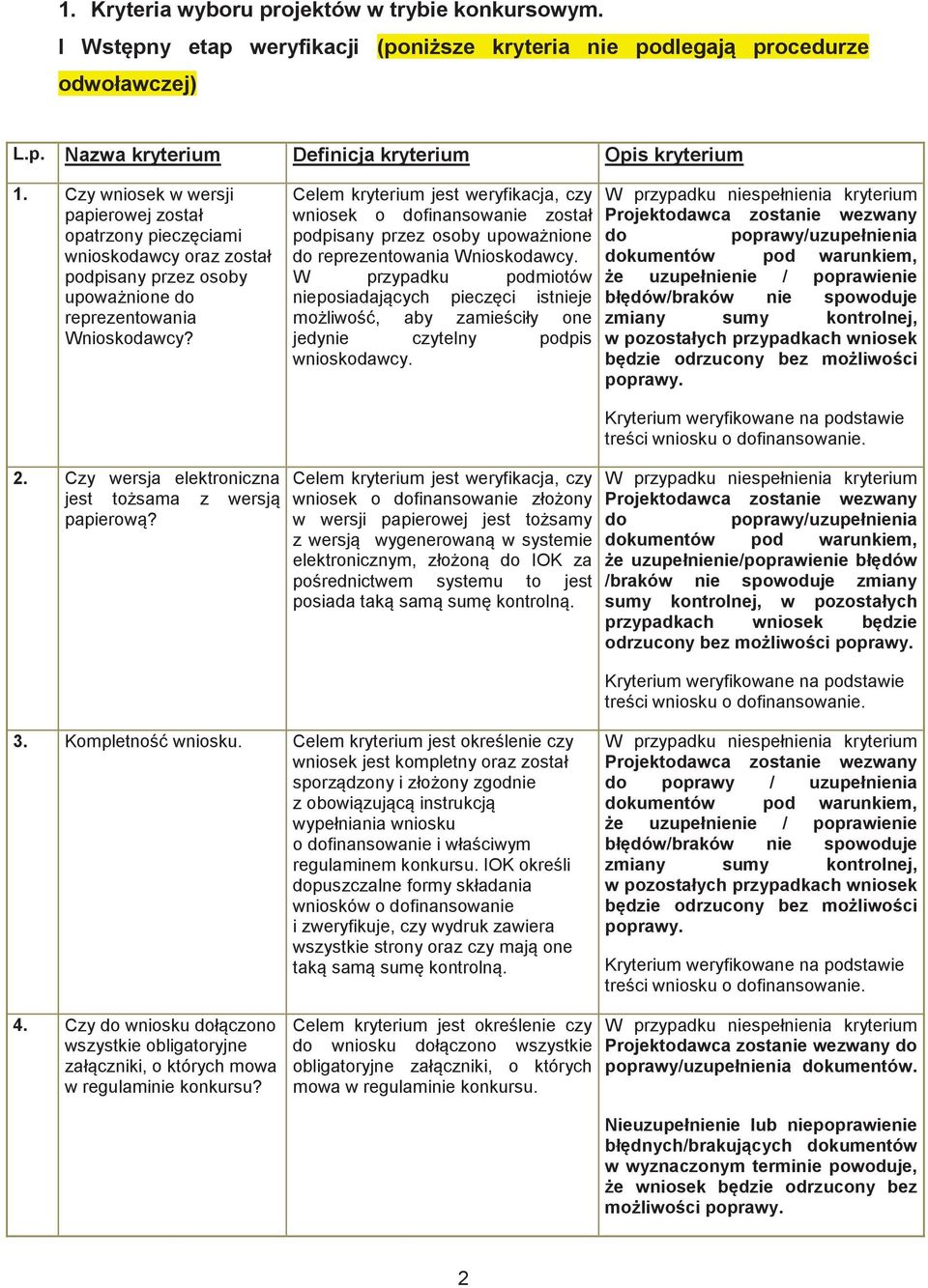 Celem kryterium jest weryfikacja, czy wniosek o dofinansowanie został podpisany przez osoby upoważnione do reprezentowania Wnioskodawcy.