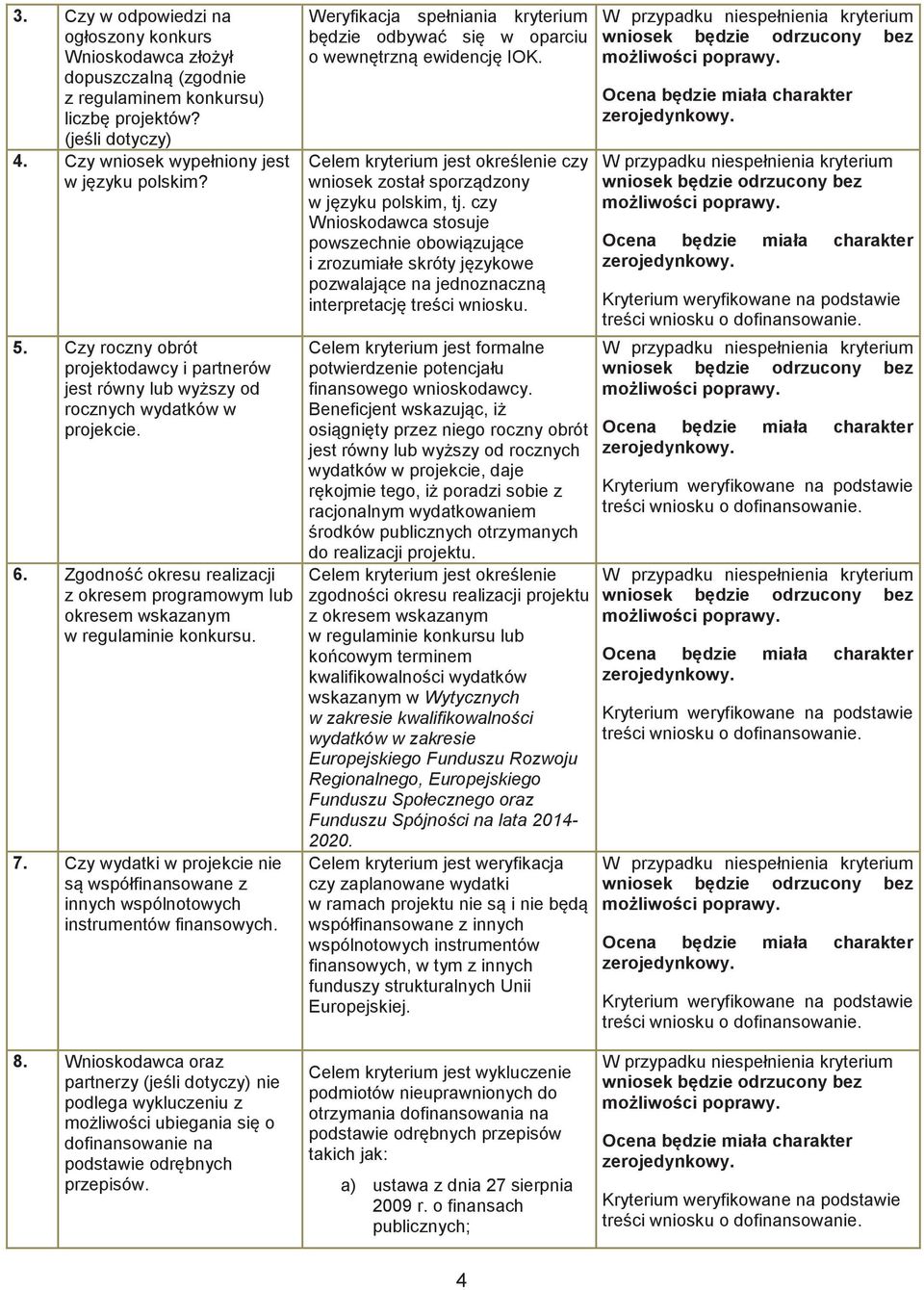 Czy wydatki w projekcie nie są współfinansowane z innych wspólnotowych instrumentów finansowych. Weryfikacja spełniania kryterium będzie odbywać się w oparciu o wewnętrzną ewidencję IOK.