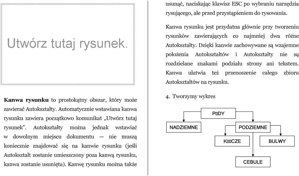 Dzięki kanwie zachowywane są wzajemne położenia Autokształtów i Autokształty nie są rozdzielane znakami podziału strony ani tekstem.