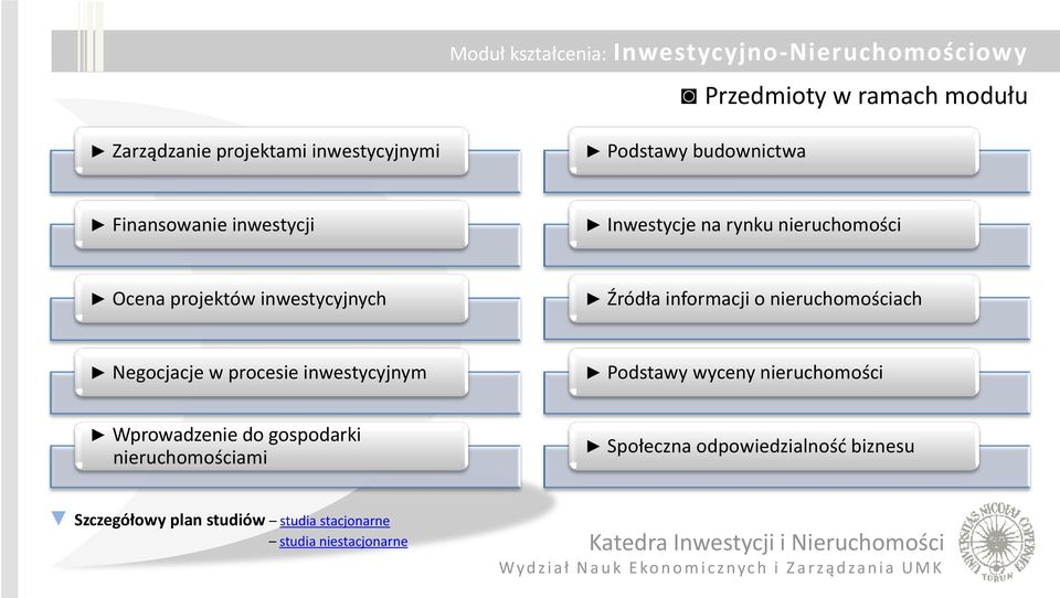 nieruchomościach Negocjacje w procesie inwestycyjnym Podstawy wyceny nieruchomości Wprowadzenie do