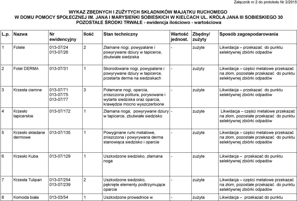 2 Złamane nogi, powypalane i powyrywane dziury w tapicerce, zbutwiałe siedziska Zbędny/ Sposób zagospodarowania 2 Fotel DERMA 013-07/31 1 Skorodowane nogi, powypalane i powyrywane dziury w tapicerce,