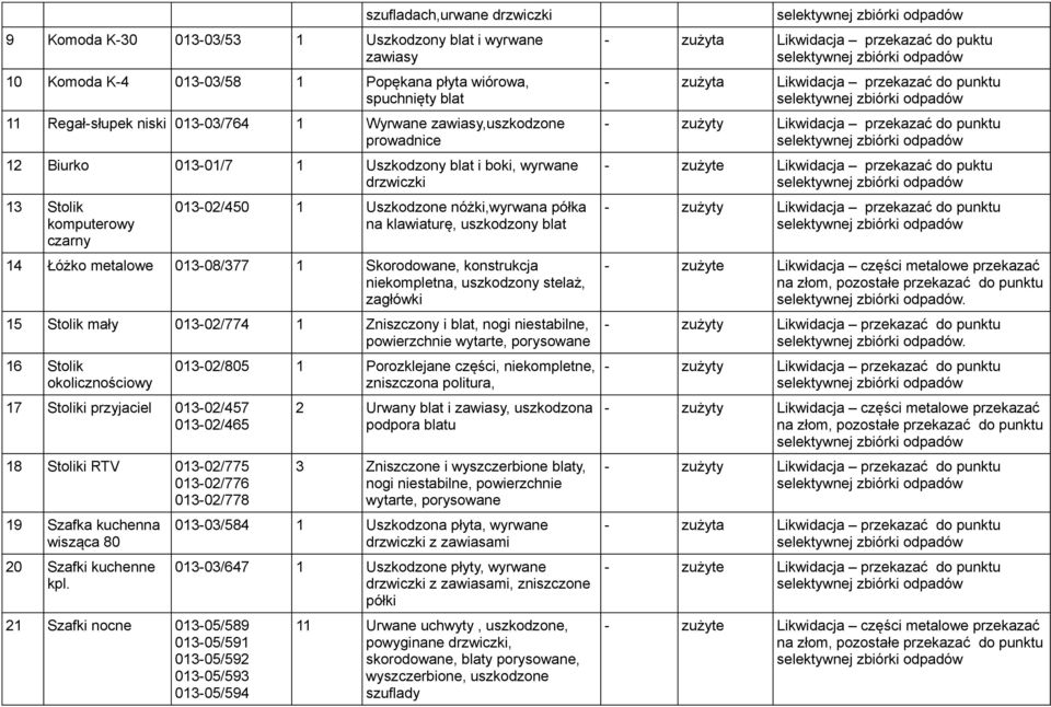 Łóżko metalowe 013-08/377 1 Skorodowane, konstrukcja niekompletna, uszkodzony stelaż, zagłówki 15 Stolik mały 013-02/774 1 Zniszczony i blat, nogi niestabilne, powierzchnie wytarte, porysowane 16