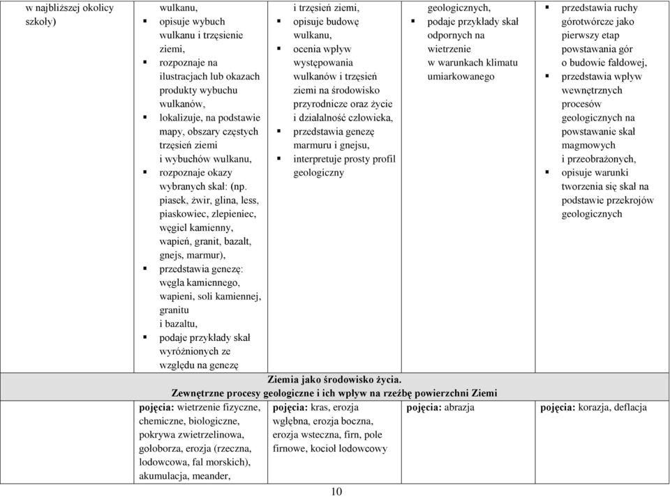 piasek, żwir, glina, less, piaskowiec, zlepieniec, węgiel kamienny, wapień, granit, bazalt, gnejs, marmur), przedstawia genezę: węgla kamiennego, wapieni, soli kamiennej, granitu i bazaltu, podaje