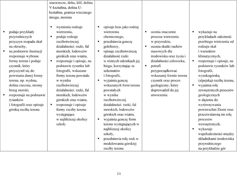wydma, dolina rzeczna, stromy brzeg morski, rozpoznaje na podstawie rysunków i fotografii oraz opisuje górską rzeźbę terenu wymienia rodzaje wietrzenia, podaje rodzaje rzeźbotwórczej działalności: