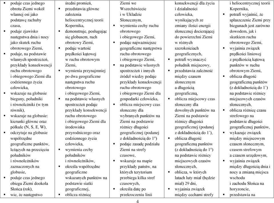 główne oraz półkule (N, S, E, W), odczytuje na globusie współrzędne geograficzne punktów, leżących na przecięciu południków i równoleżników zaznaczonych na globusie, podaje czas jednego obiegu Ziemi