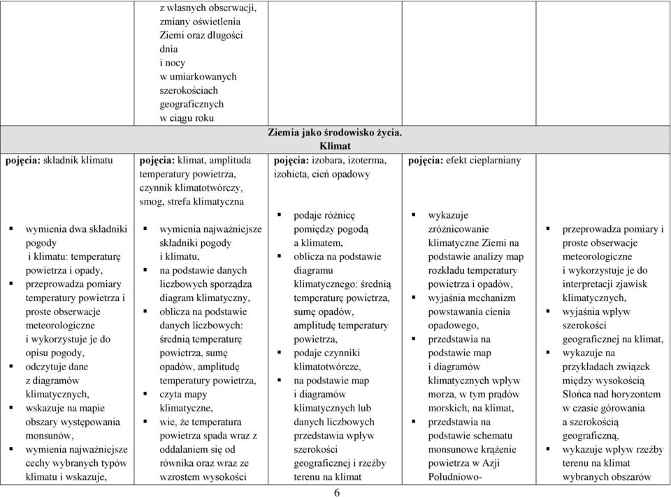 oświetlenia Ziemi oraz długości dnia i nocy w umiarkowanych szerokościach geograficznych w ciągu roku pojęcia: klimat, amplituda temperatury powietrza, czynnik klimatotwórczy, smog, strefa