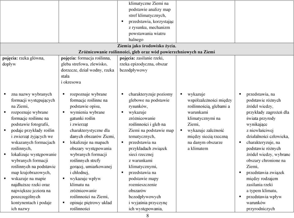 epizodyczna, obszar bezodpływowy zna nazwy wybranych formacji występujących na rozpoznaje wybrane formacje roślinne na podstawie fotografii, podaje przykłady roślin i zwierząt żyjących we wskazanych
