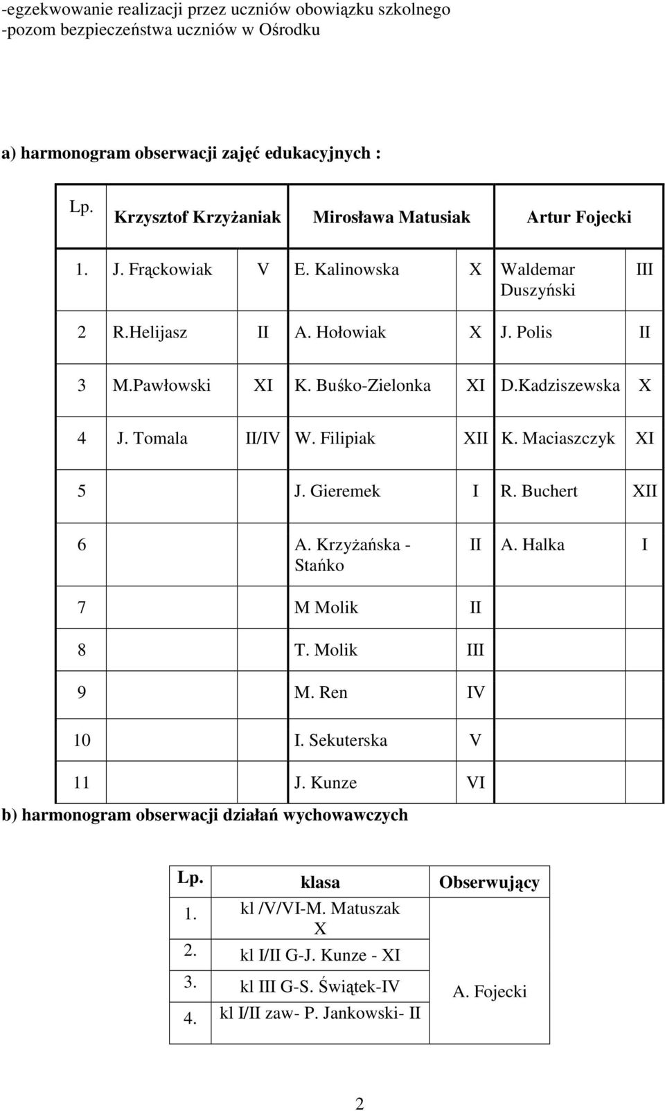 Buśko-Zielonka XI D.Kadziszewska X 4 J. Tomala II/IV W. Filipiak XII K. Maciaszczyk XI 5 J. Gieremek I R. Buchert XII 6 A. Krzyżańska - Stańko II A. Halka I 7 M Molik II 8 T. Molik 9 M.