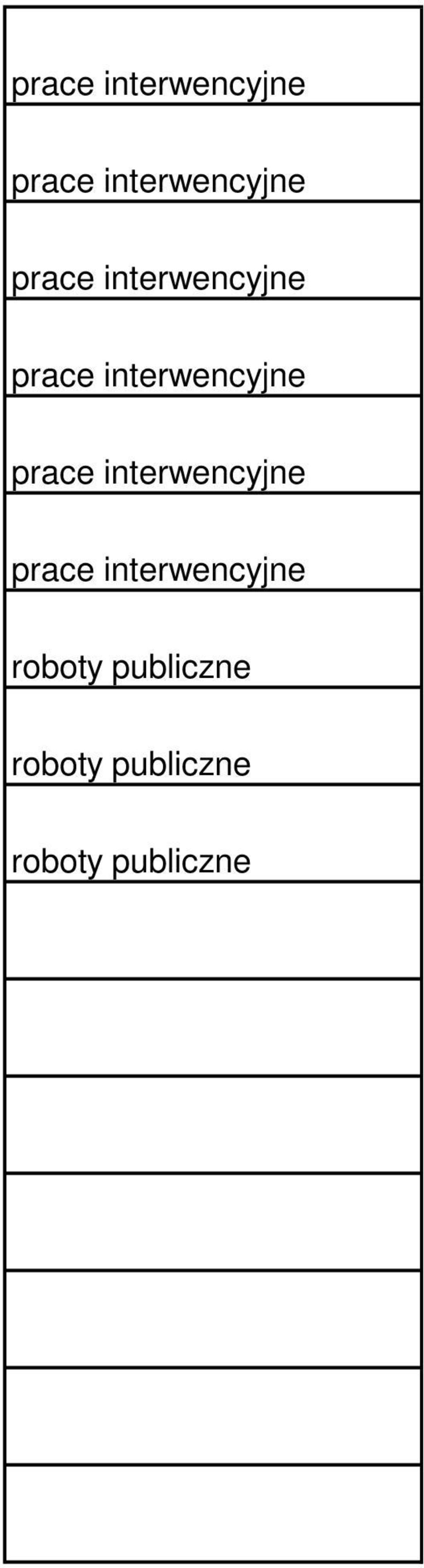 publiczne