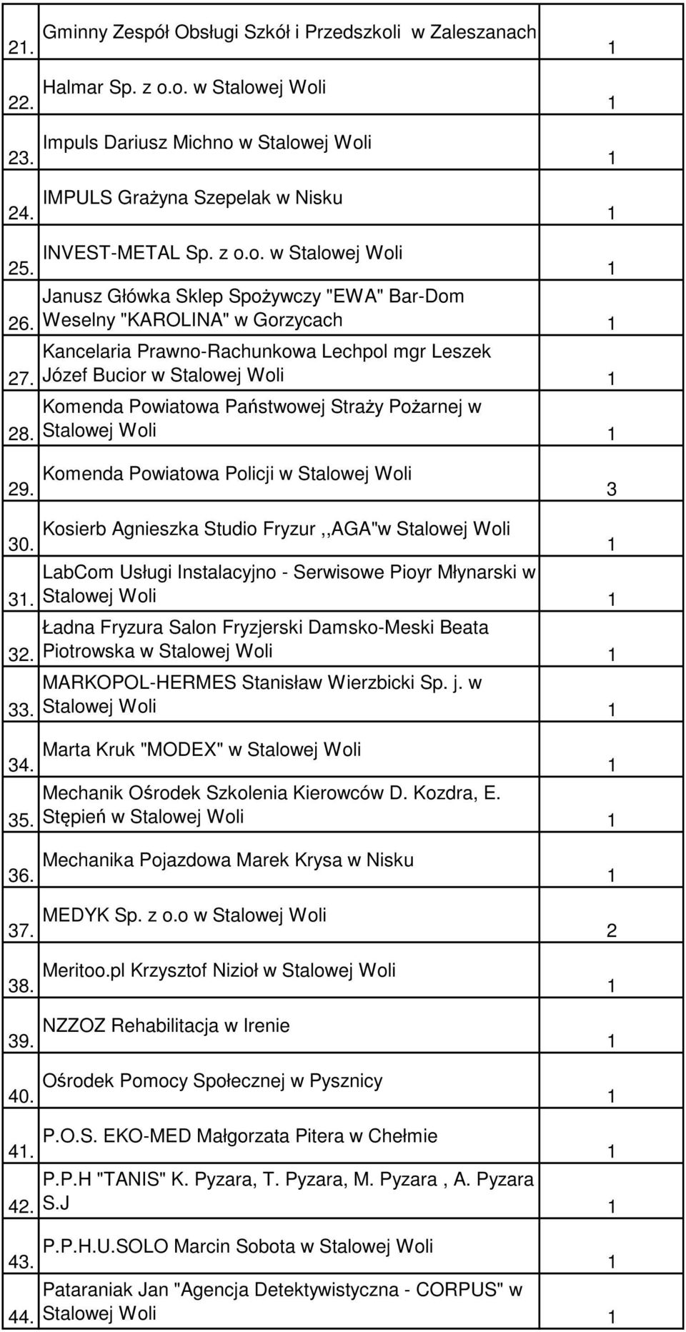 Komenda Powiatowa Policji w Stalowej Woli 3 30. Kosierb Agnieszka Studio Fryzur,,AGA"w 31. 32. 33.