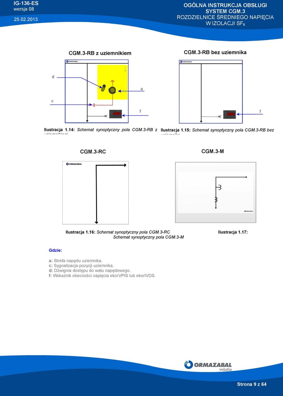 3-RB bez uziemnika CGM.3-RC CGM.3-M Ilustracja 1.16: Schemat synoptyczny pola CGM.3-RC Ilustracja 1.17: Schemat synoptyczny pola CGM.