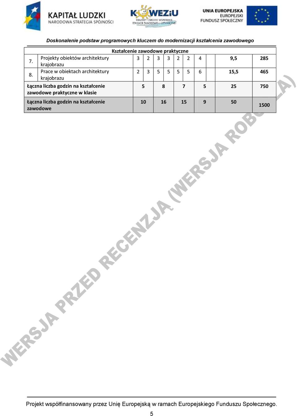 zawodowe Kształcenie zawodowe praktyczne 3 2 3 3 2 2 4 9,5 285 2 3 5 5 5 5 6 15,5 465 5 8 7 5 25 750