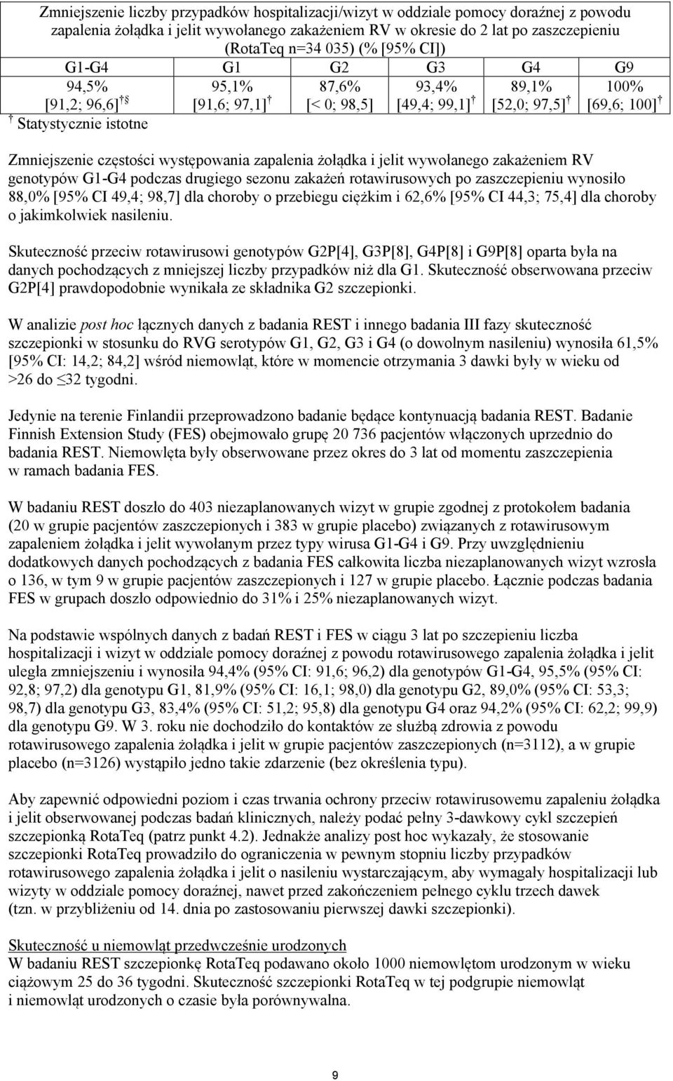 zapalenia żołądka i jelit wywołanego zakażeniem RV genotypów G1-G4 podczas drugiego sezonu zakażeń rotawirusowych po zaszczepieniu wynosiło 88,0% [95% CI 49,4; 98,7] dla choroby o przebiegu ciężkim i