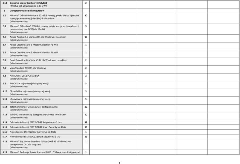 Microsoft Office MAC 008 lub nowszy, polska wersja językowa licencji przenaszalnej (nie OEM) dla MacOS. Adobe Acrobat 9.0 Standard PL dla Windows z nośnikiem.