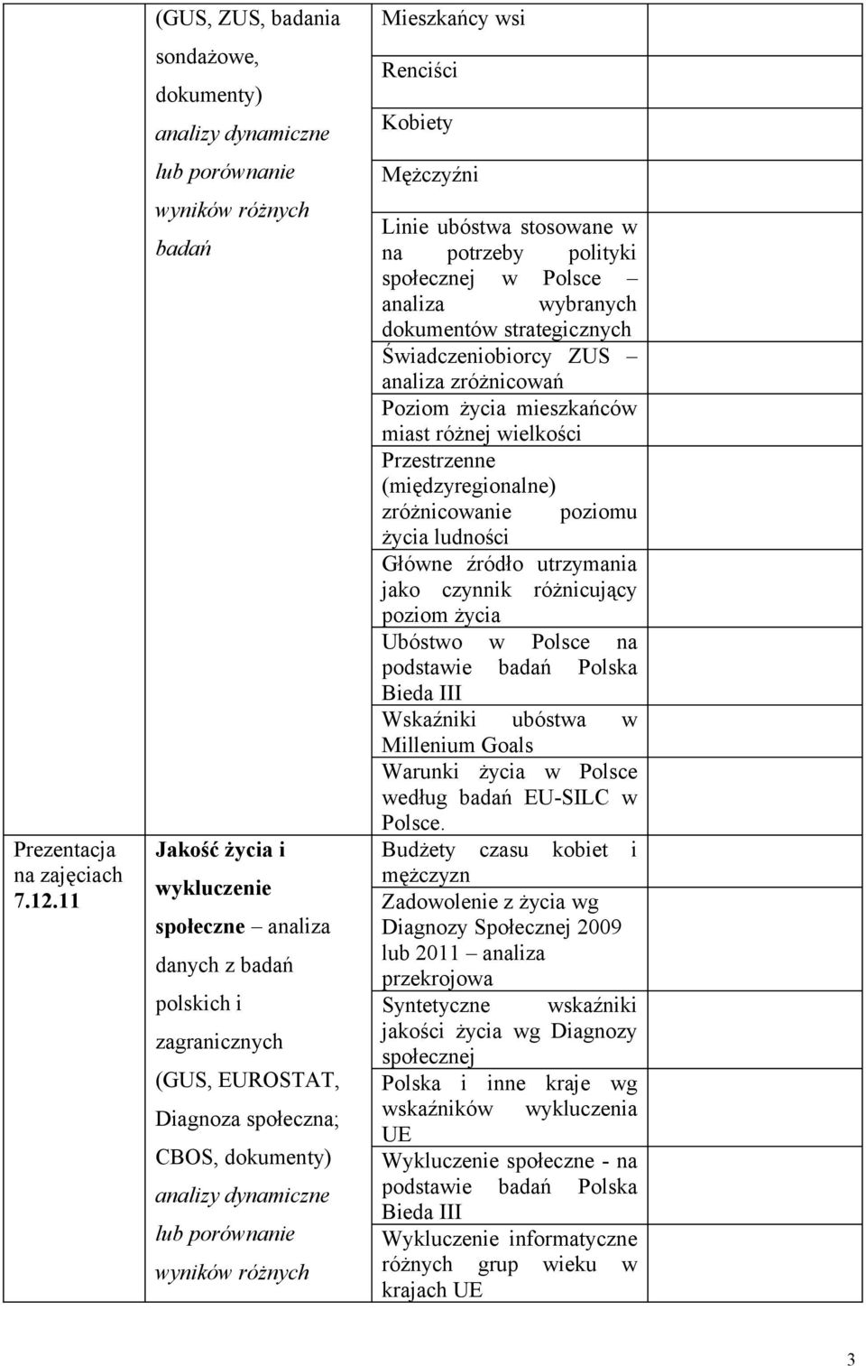 EUROSTAT, Diagnoza społeczna; CBOS, dokumenty) analizy dynamiczne lub porównanie wyników różnych Mieszkańcy wsi Renciści Kobiety Mężczyźni Linie ubóstwa stosowane w na potrzeby polityki społecznej w