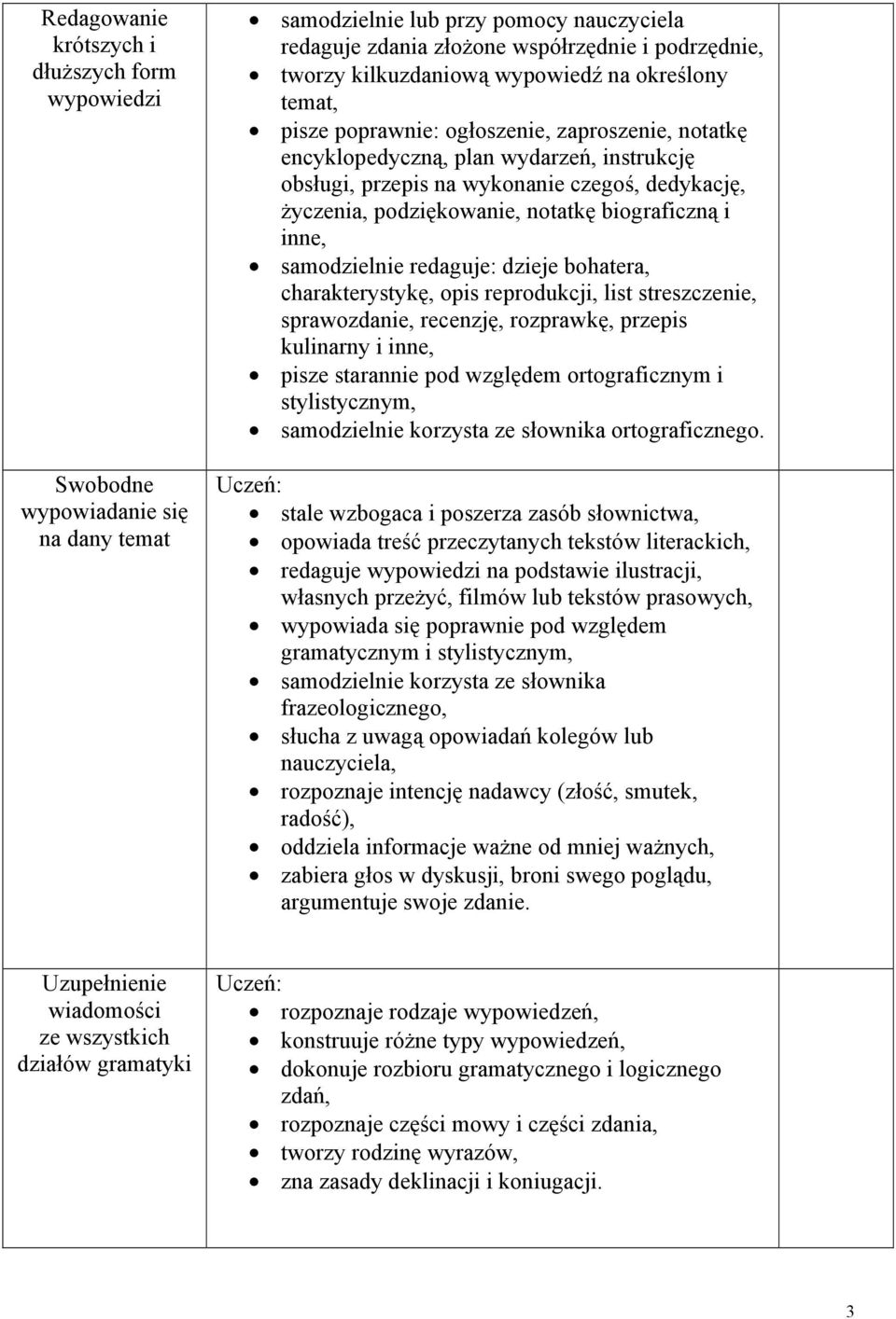 podziękowanie, notatkę biograficzną i inne, samodzielnie redaguje: dzieje bohatera, charakterystykę, opis reprodukcji, list streszczenie, sprawozdanie, recenzję, rozprawkę, przepis kulinarny i inne,