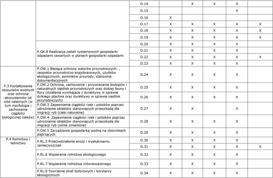 8 Realizacja zadań systemowych gospodarki odpadami zawartych w planach gospodarki odpadami P.OW.