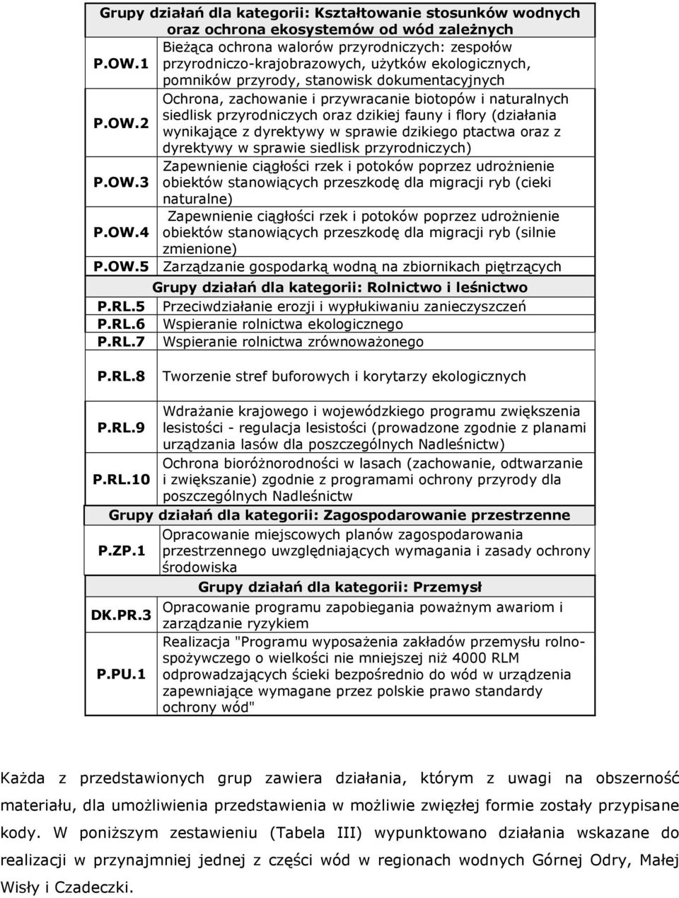 i flory (działania P.OW.2 wynikające z dyrektywy w sprawie dzikiego ptactwa oraz z dyrektywy w sprawie siedlisk przyrodniczych) Zapewnienie ciągłości rzek i potoków poprzez udroŝnienie P.OW.3 obiektów stanowiących przeszkodę dla migracji ryb (cieki naturalne) Zapewnienie ciągłości rzek i potoków poprzez udroŝnienie P.