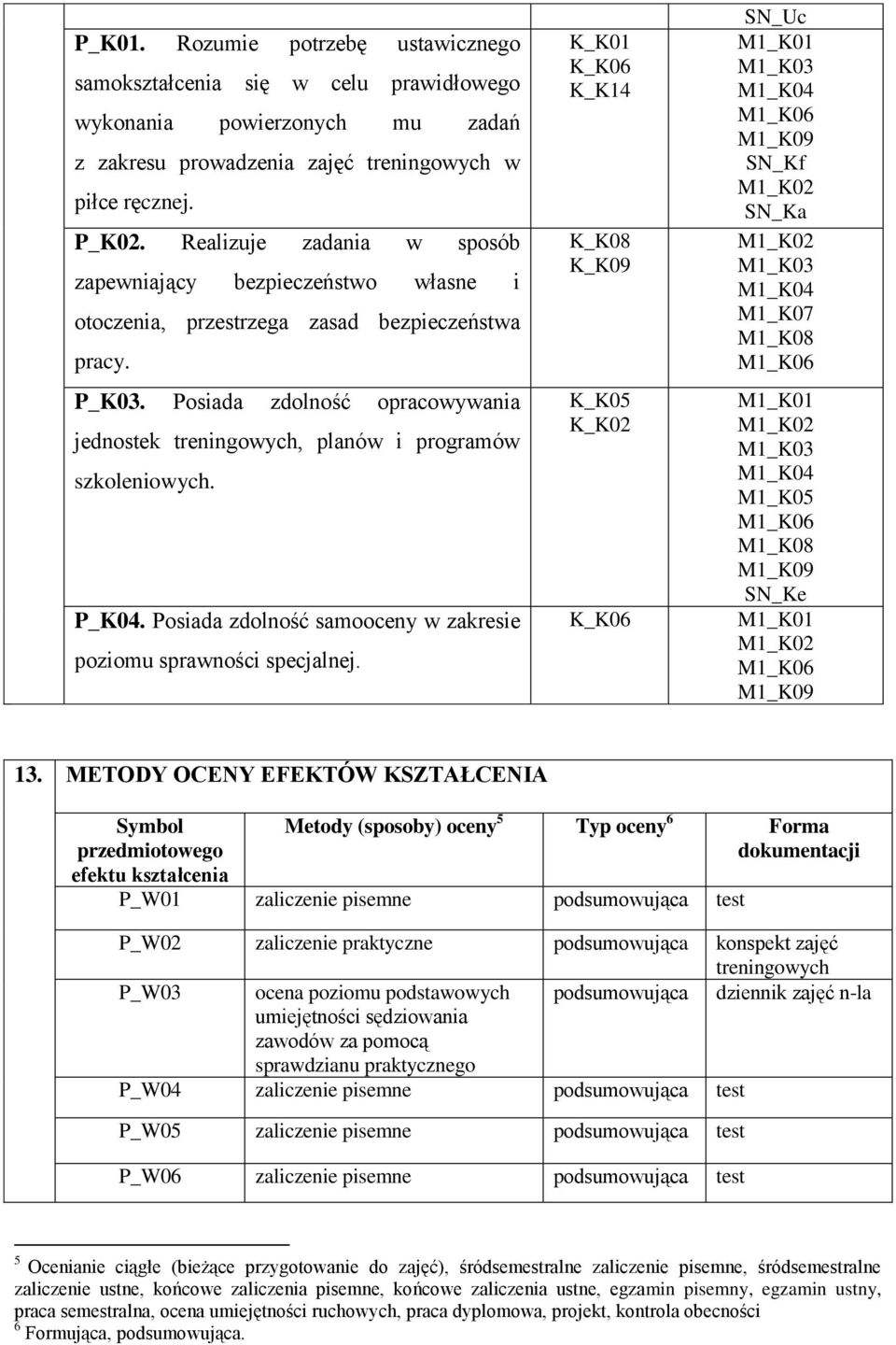 Posiada zdolność opracowywania jednostek treningowych, planów i programów szkoleniowych. P_K04. Posiada zdolność samooceny w zakresie poziomu sprawności specjalnej.