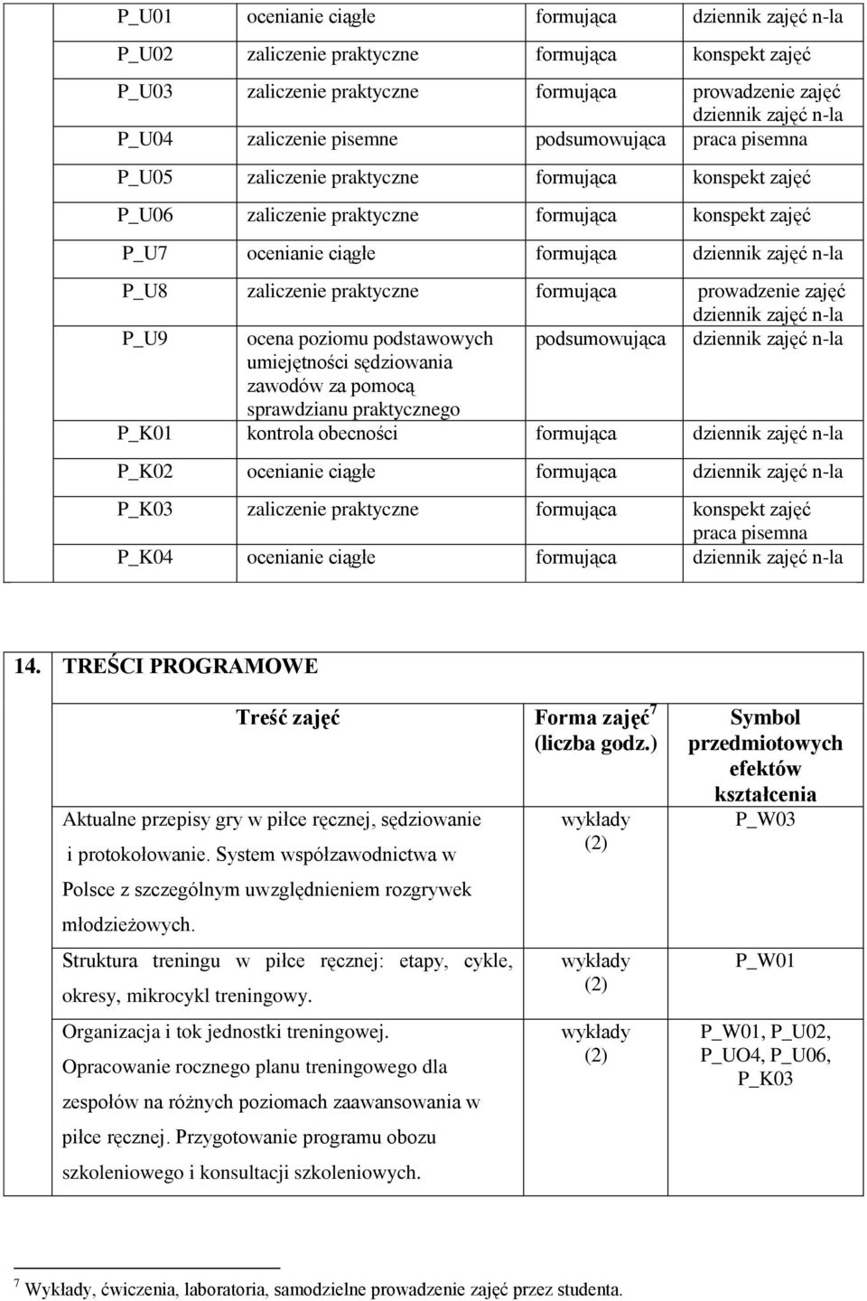 zaliczenie praktyczne formująca prowadzenie zajęć dziennik zajęć n-la P_U9 ocena poziomu podstawowych podsumowująca dziennik zajęć n-la umiejętności sędziowania zawodów za pomocą sprawdzianu