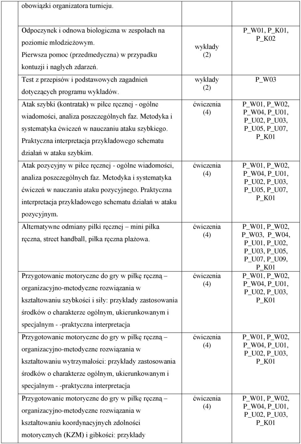 Metodyka i systematyka ćwiczeń w nauczaniu ataku szybkiego. Praktyczna interpretacja przykładowego schematu działań w ataku szybkim.