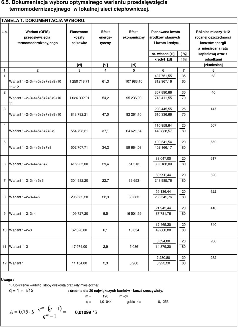 zedsięwzięcia termomodernizacyjnego w lokalnej sieci ciepł