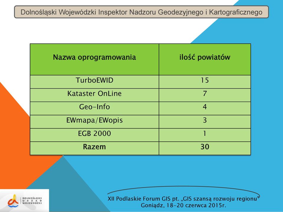 Kataster OnLine 7 Geo-Info 4