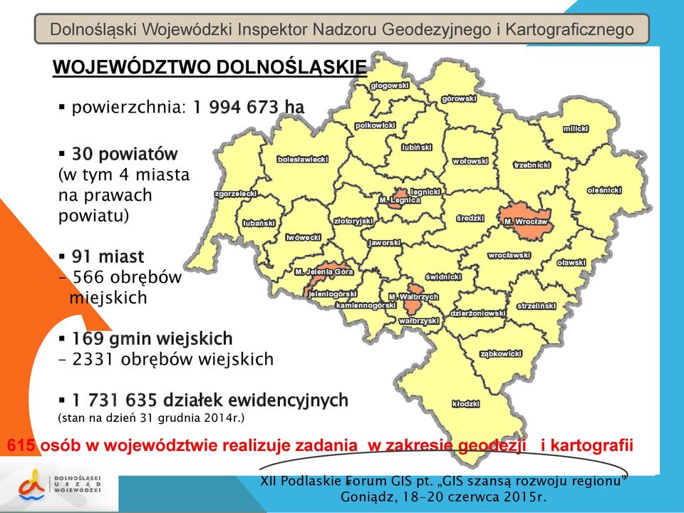 powiatu) 91 miast 566 obrębów miejskich 169 gmin wiejskich 2331 obrębów wiejskich 1 731 635 działek