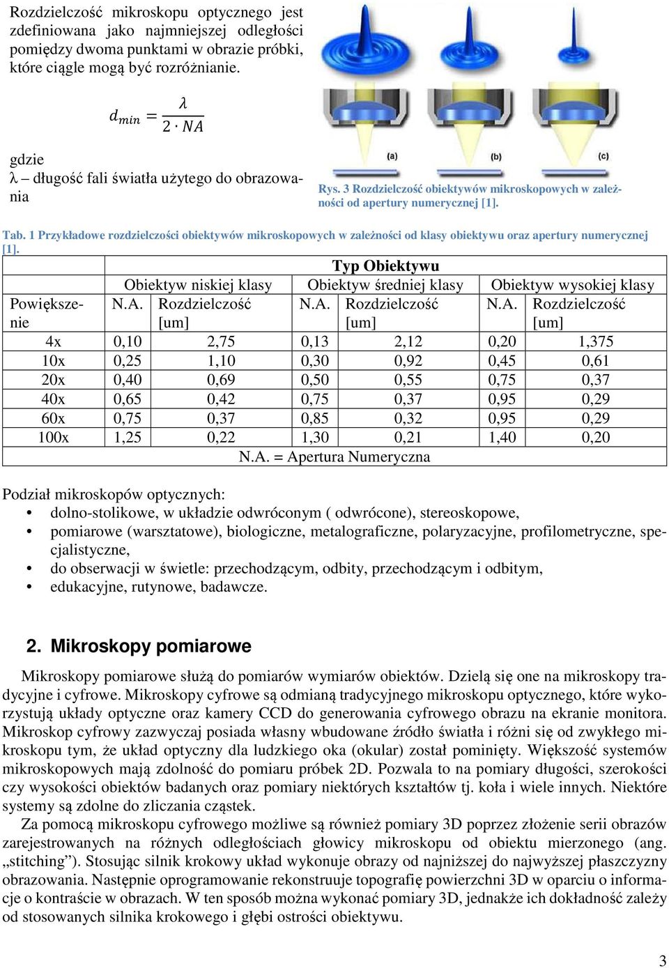 1 Przykładowe rozdzielczości obiektywów mikroskopowych w zależności od klasy obiektywu oraz apertury numerycznej [1].