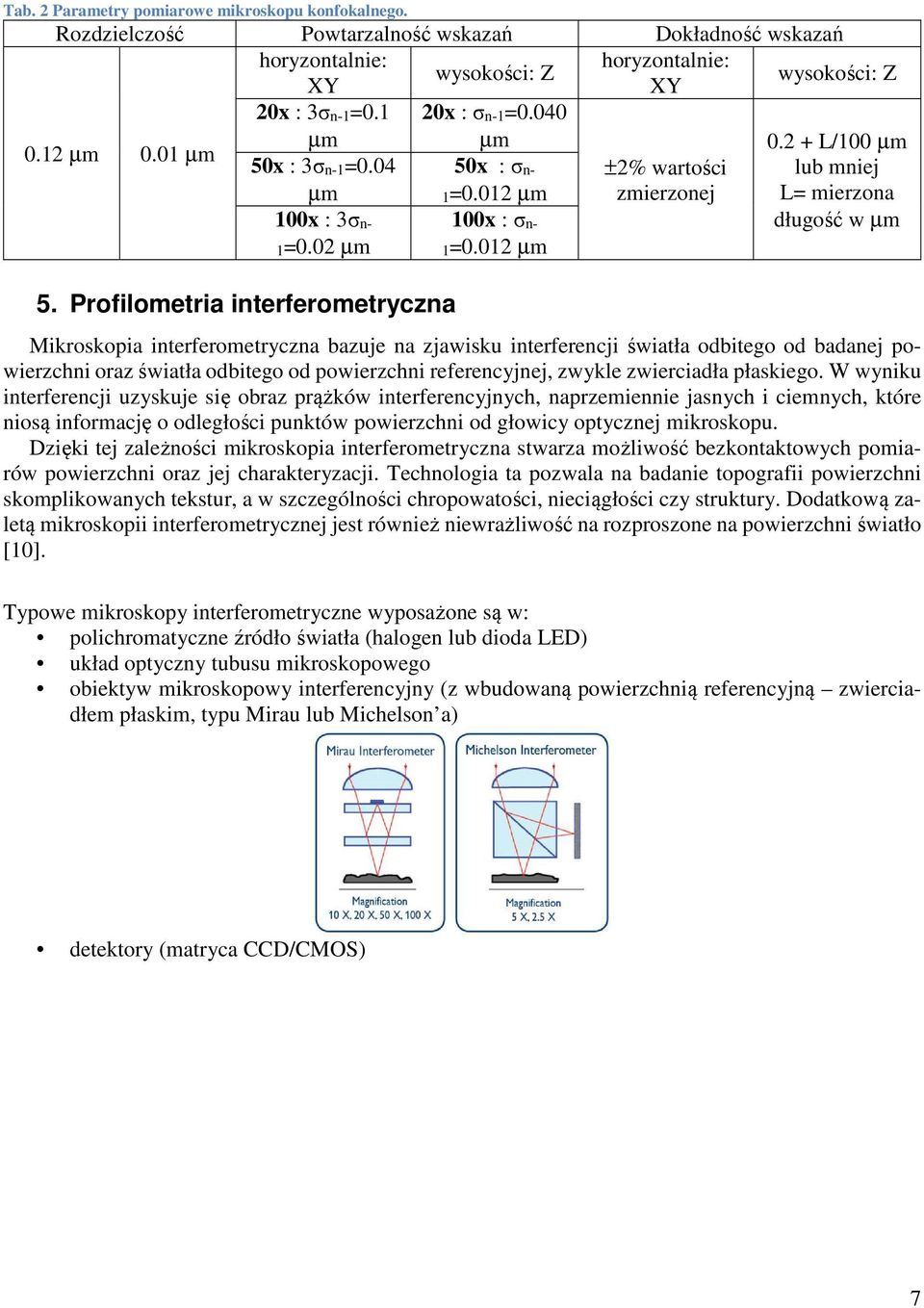 Profilometria interferometryczna 100x : σn- 1=0.