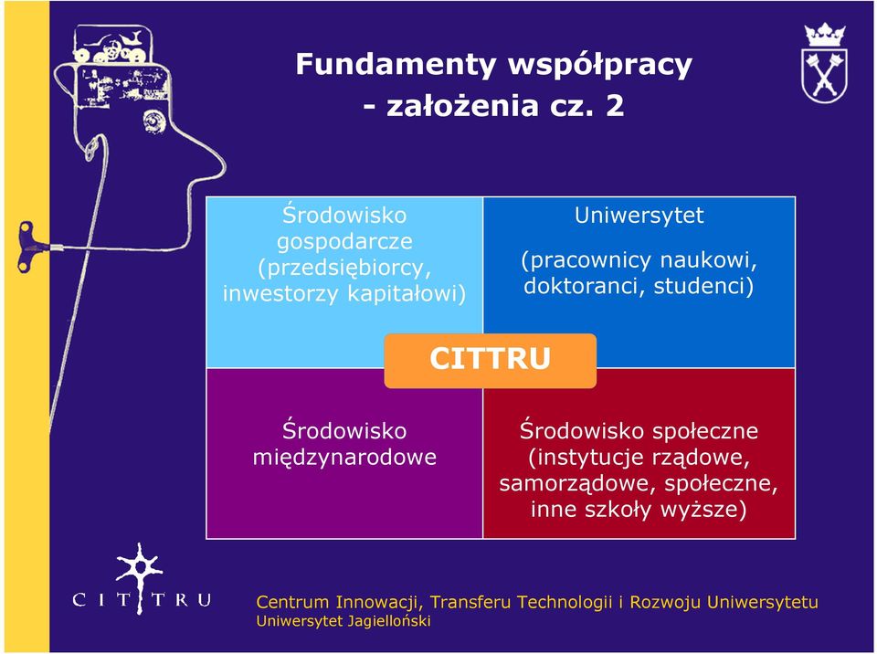 Uniwersytet (pracownicy naukowi, doktoranci, studenci) CITTRU