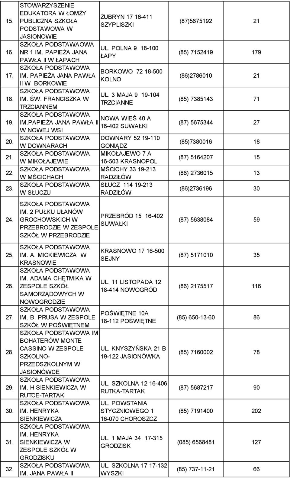 PAPIEŻA JANA PAWŁA II 16-402 SUWAŁKI W NOWEJ WSI DOWNARY 52 19-110 W DOWNARACH GONIĄDZ MIKOŁAJEWO 7 A W MIKOŁAJEWIE 16-503 KRASNOPOL MŚCICHY 33 19-213 W MŚCICHACH RADZIŁÓW W SŁUCZU SŁUCZ 114 19-213