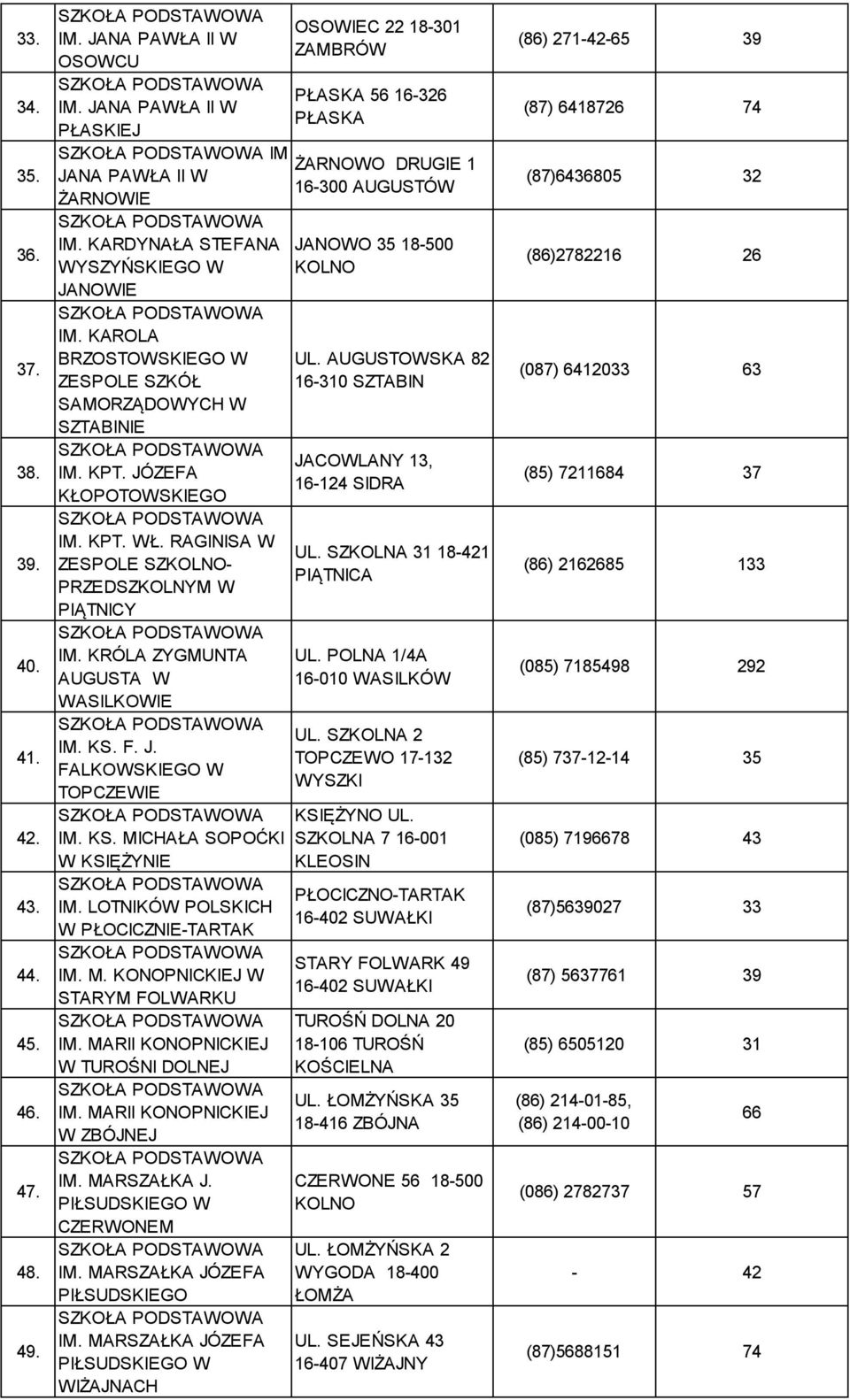 KRÓLA ZYGMUNTA AUGUSTA W WASILKOWIE IM. KS. F. J. FALKOWSKIEGO W TOPCZEWIE IM. KS. MICHAŁA SOPOĆKI W KSIĘŻYNIE IM. LOTNIKÓW POLSKICH W PŁOCICZNIE-TARTAK IM. M. KONOPNICKIEJ W STARYM FOLWARKU IM.
