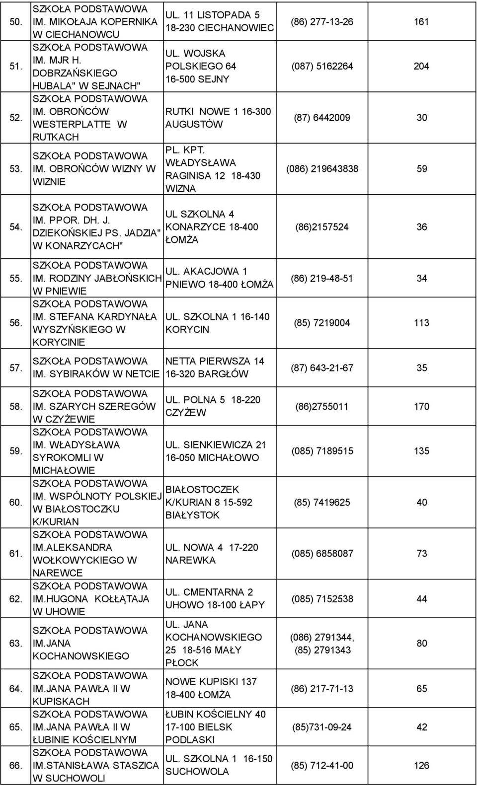 WŁADYSŁAWA RAGINISA 12 18-430 WIZNA UL SZKOLNA 4 KONARZYCE 18-400 ŁOMŻA UL. AKACJOWA 1 IM. RODZINY JABŁOŃSKICH PNIEWO 18-400 ŁOMŻA W PNIEWIE IM. STEFANA KARDYNAŁA WYSZYŃSKIEGO W KORYCINIE IM.