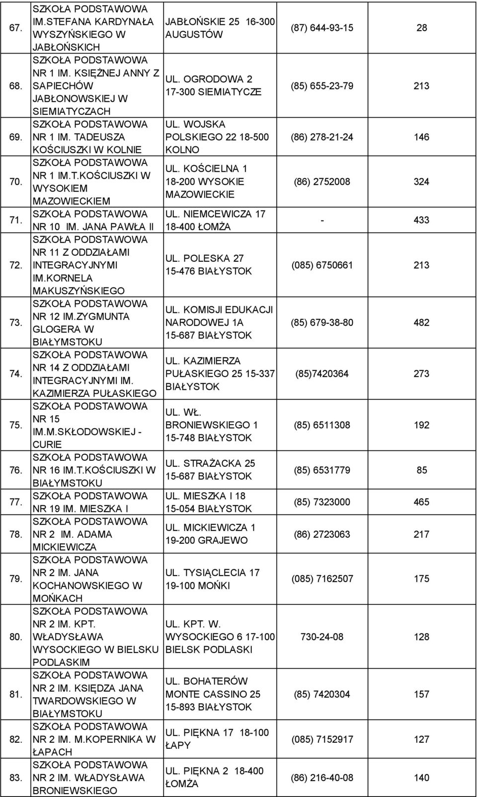 ZYGMUNTA GLOGERA W NR 14 Z ODDZIAŁAMI INTEGRACYJNYMI IM. KAZIMIERZA PUŁASKIEGO NR 15 IM.M.SKŁODOWSKIEJ - CURIE NR 16 IM.T.KOŚCIUSZKI W NR 19 IM. MIESZKA I NR 2 IM. ADAMA MICKIEWICZA NR 2 IM.
