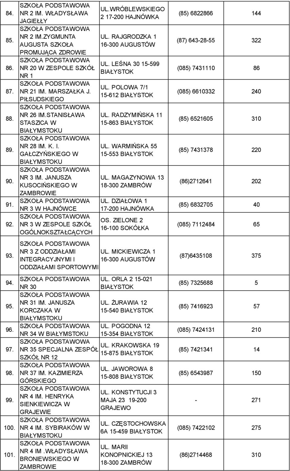 WRÓBLEWSKIEGO 2 17-200 HAJNÓWKA UL. RAJGRODZKA 1 16-300 AUGUSTÓW UL. LEŚNA 30 15-599 UL. POLOWA 7/1 15-612 UL. RADZYMIŃSKA 11 15-863 UL. WARMIŃSKA 55 15-553 UL. MAGAZYNOWA 13 18-300 ZAMBRÓW UL.