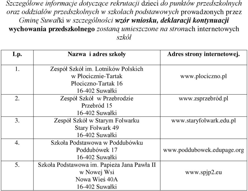 Lotników Polskich w Płocicznie-Tartak Płociczno-Tartak 16 2. Zespół Szkół w Przebrodzie Przebród 15 3. Zespół Szkół w Starym Folwarku Stary Folwark 49 4.