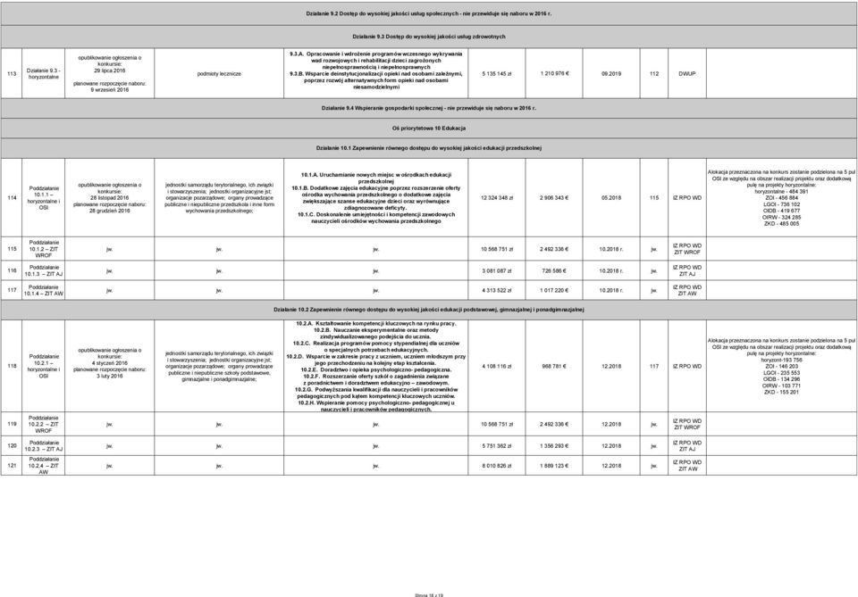 Opracowanie i wdrożenie programów wczesnego wykrywania wad rozwojowych i rehabilitacji dzieci zagrożonych niepełnosprawnością i niepełnosprawnych 9.3.B.