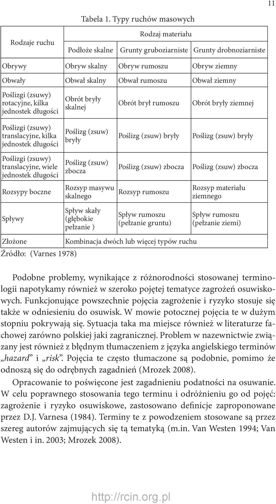 ziemny Poślizgi (zsuwy) rotacyjne, kilka jednostek długości Obrót bryły skalnej Obrót brył rumoszu Obrót bryły ziemnej Poślizgi (zsuwy) translacyjne, kilka jednostek długości Poślizg (zsuw) bryły