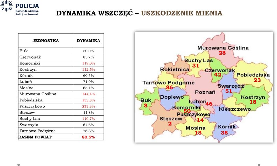 144,4% 86 31 42 51 23 Pobiedziska 153,3% Puszczykowo 233,3% Stęszew 11,8% Suchy Las