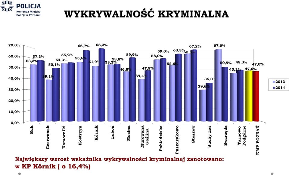 51,9% 53,3% 46,8% 67,2% 59,0% 63,3% 63,5% 58,0% 52,6% 47,8% 67,6% 50,9% 48,3% 47,0% 45,3% 47,6% 40,0% 30,0% 39,1%