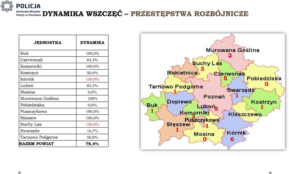 Murowana Goślina 100% 1 3 5 1 0 Pobiedziska 0,0% Puszczykowo 100,0% Stęszew 100,0%